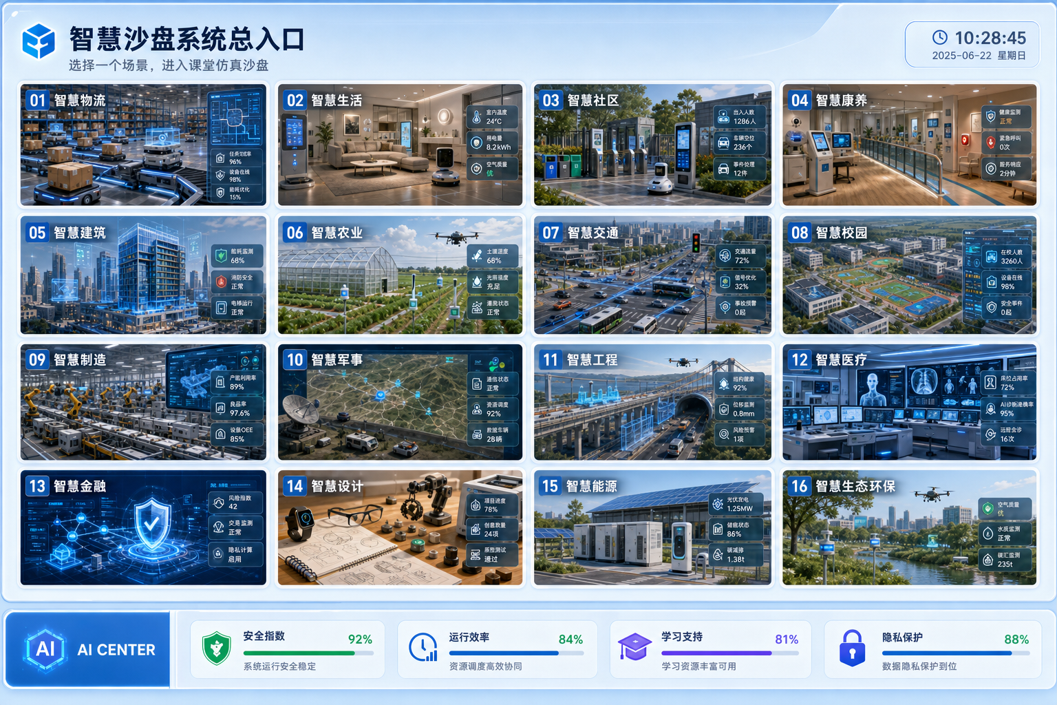 智慧沙盘系统总入口。图中展示智慧物流、智慧生活、智慧社区、智慧康养、智慧建筑、智慧农业、智慧交通、智慧校园、智慧制造、智慧军事、智慧工程、智慧医疗、智慧金融、智慧设计、智慧能源、智慧生态环保十六个板块。